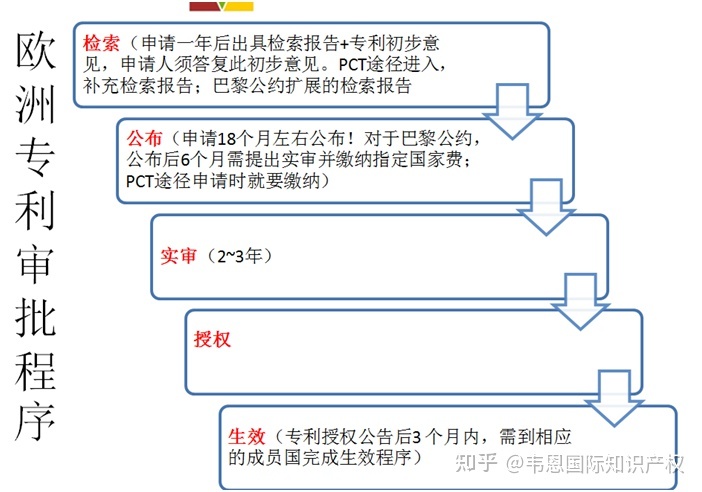 欧洲国家的专利申请及欧洲专利申请介绍_欧洲专利申请