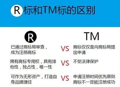 商标中驰名商标、著名商标、R标、TM标”这四种的区别？还有它们又有什么价值?