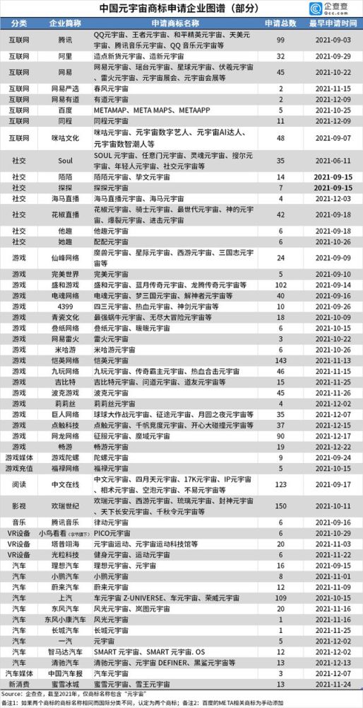 1692家企业申请注册商标布局“元宇宙”_元宇宙注册商标