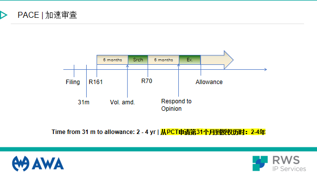 如何缩短欧洲专利申请时间？欧洲专利申请流程