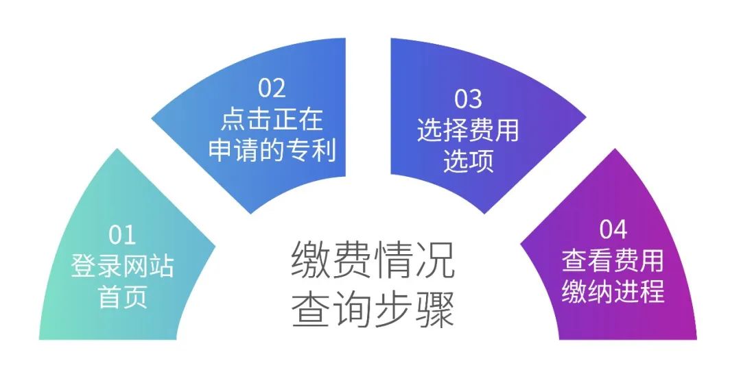 专利申请全流程及专利审查流程_国内专利申请