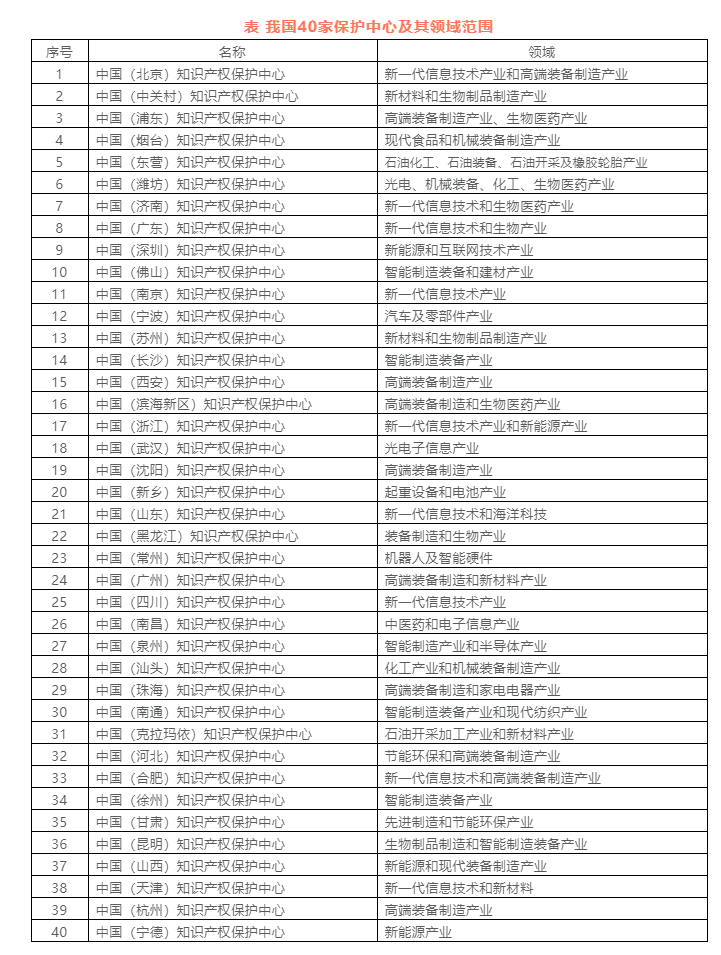 要想专利授权快上加快，知道这几点很有必要！专利申请加急流程！