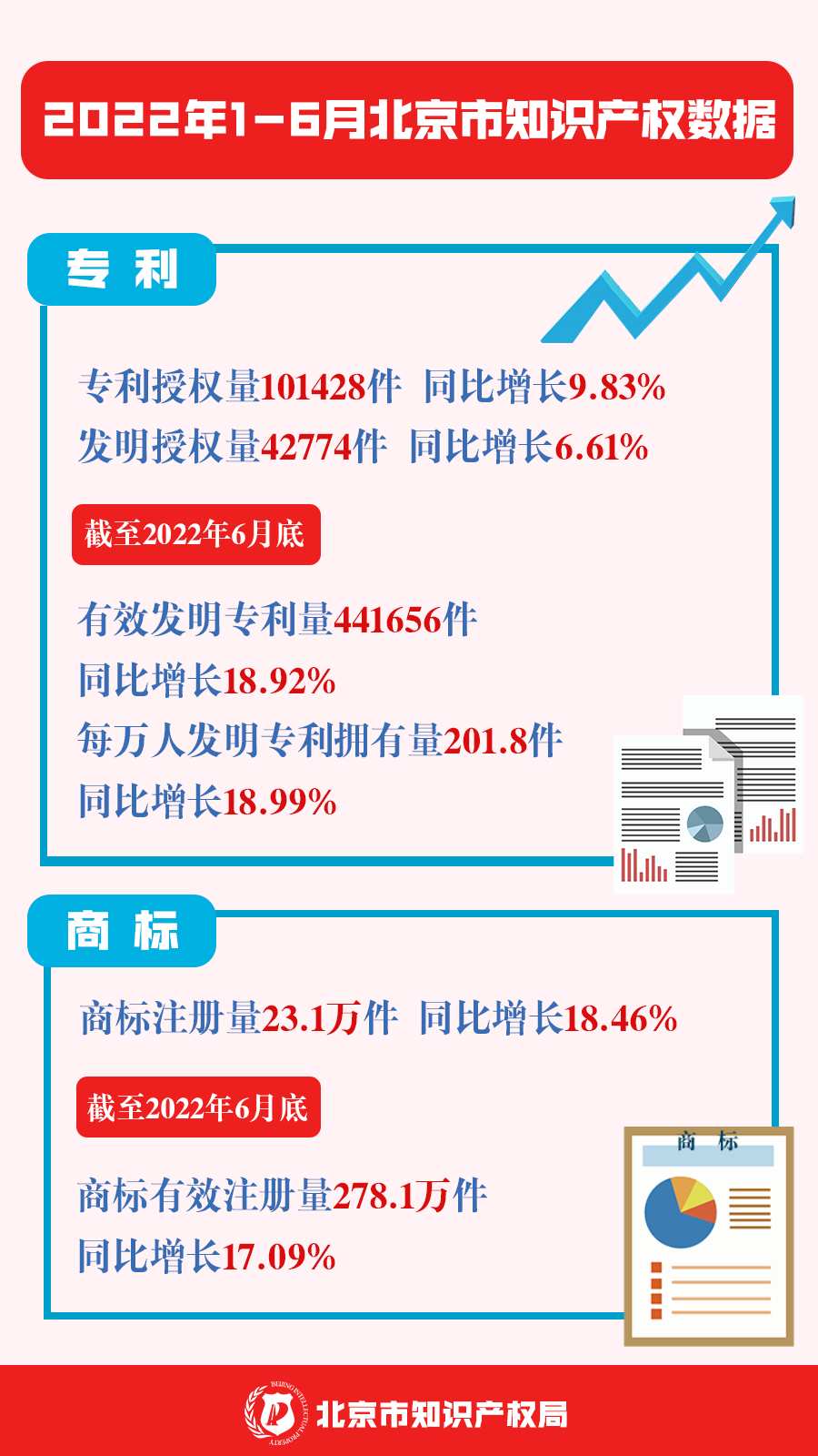 2022年1一6月北京市知识产权数据_北京知识产权