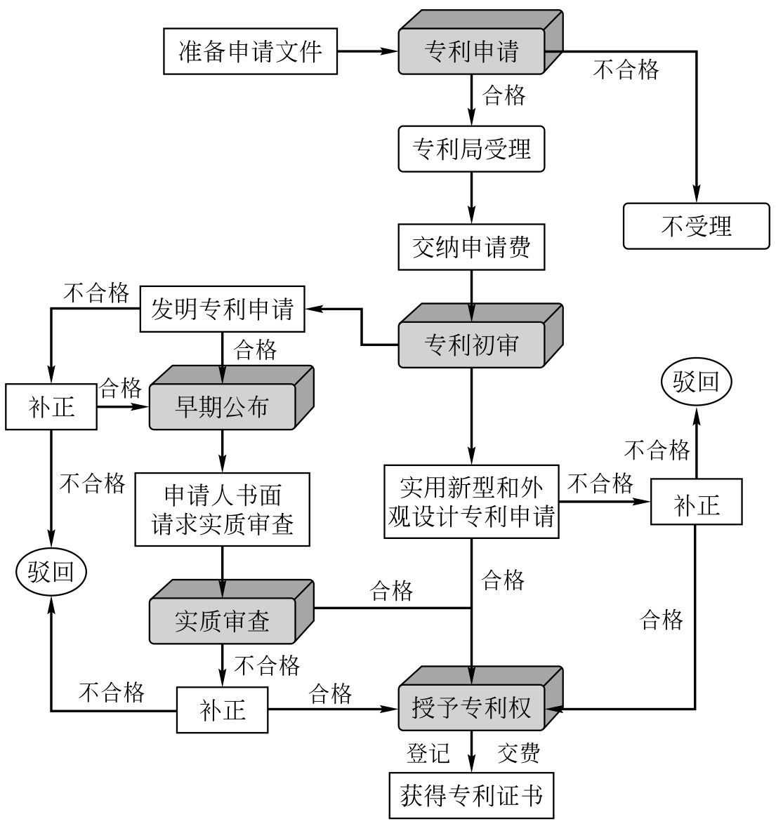 如何进行医药专利申请？_医药专利申请