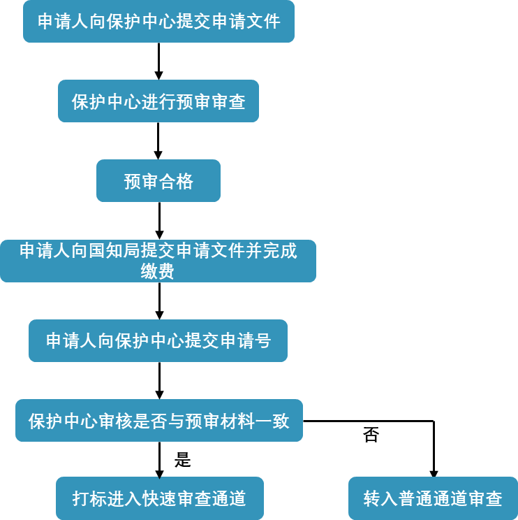 要想专利授权快上加快，知道这几点很有必要！专利申请加急流程！