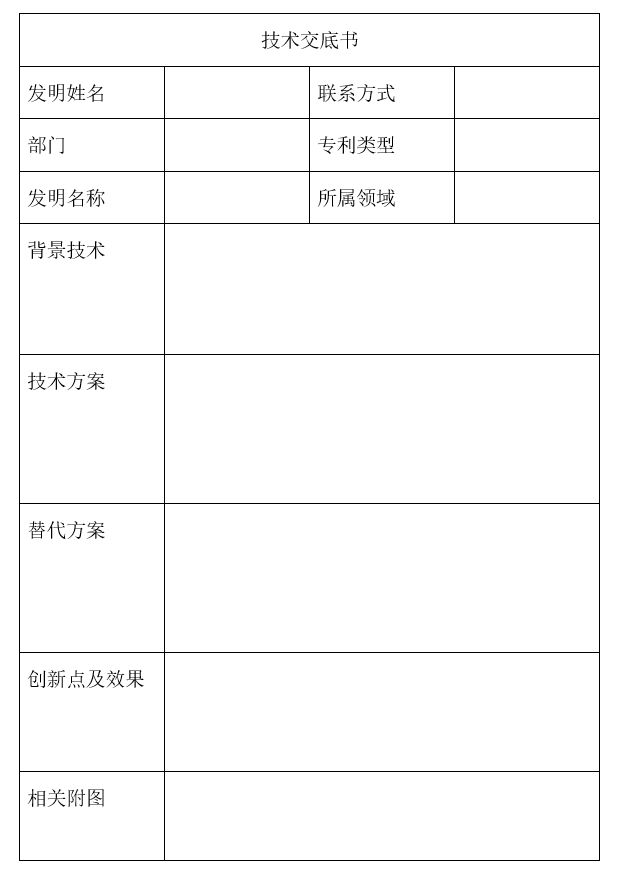 什么是专利申请技术交底书?专利申请技术交底书的组成