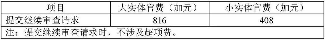 2022年10月3日起，加拿大专利申请新变化_加拿大专利申请