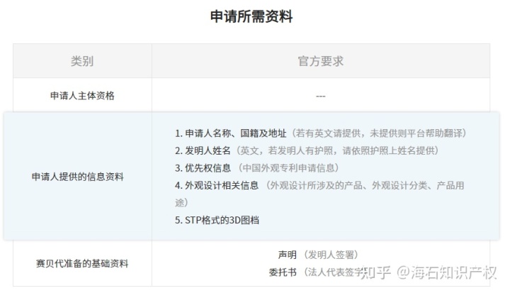 专利申请的4个流程及7个步骤_专利申请