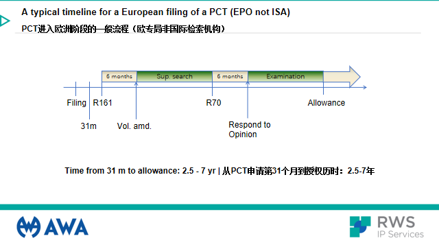 如何缩短欧洲专利申请时间？欧洲专利申请流程