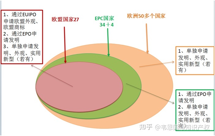 欧洲国家的专利申请及欧洲专利申请介绍_欧洲专利申请