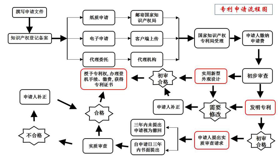 企业专利怎么才能申请(专利申请都需要哪些材料)