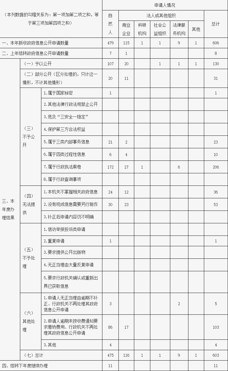 国家知识产权局2022年政府信息公开工作年度报告_知识产权