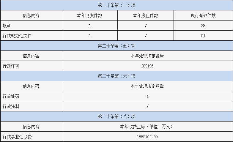 国家知识产权局2022年政府信息公开工作年度报告_知识产权