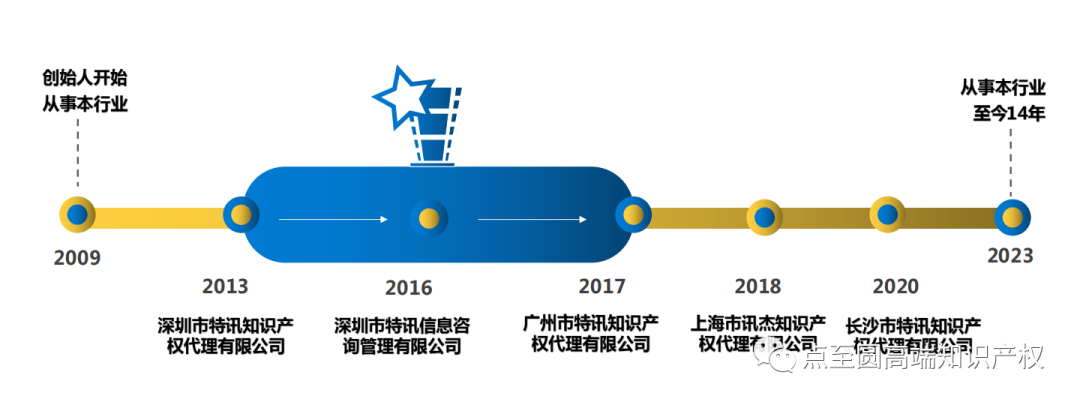 2023国家知识产权周暨圆保知识产权10周年