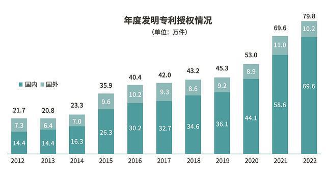 华为腾讯领跑国内专利申请，广东成专利创新热土