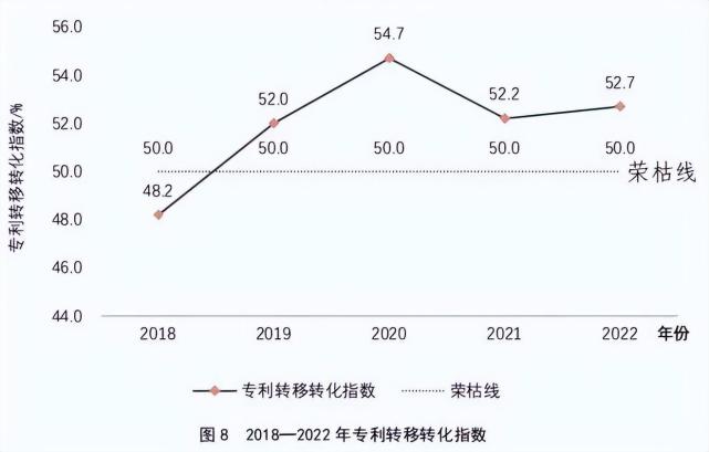 我国有效发明专利产业化率为36.7%_提高高校发明专利产业化率迫在眉睫