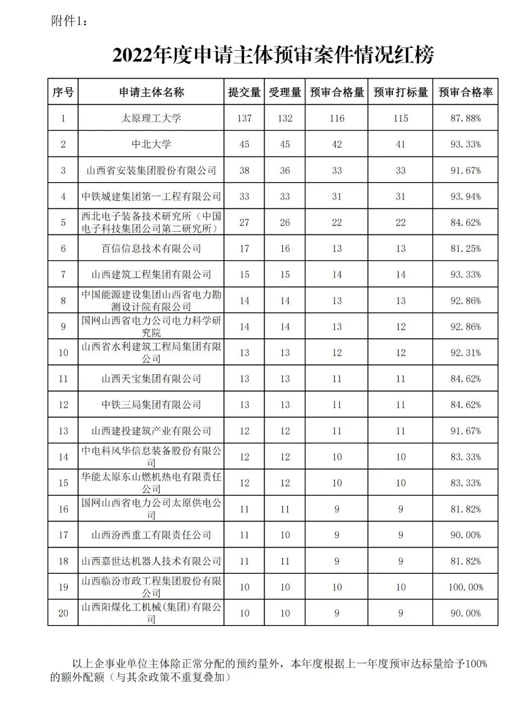 山西知识产权保护中心警告：某代理机构“授权包过”为“黑代理”(山西知识产权代理)