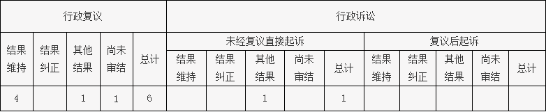 国家知识产权局2022年政府信息公开工作年度报告_知识产权