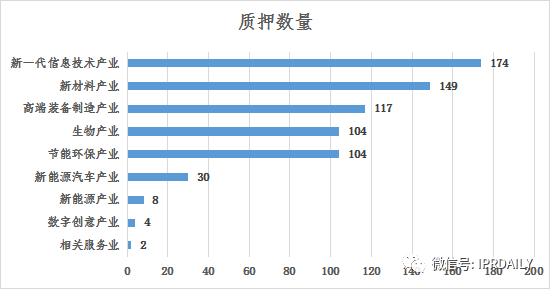 浅析长沙高价值专利现状