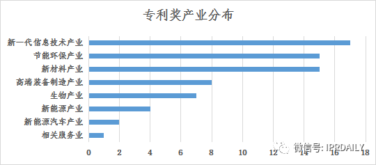 浅析长沙高价值专利现状