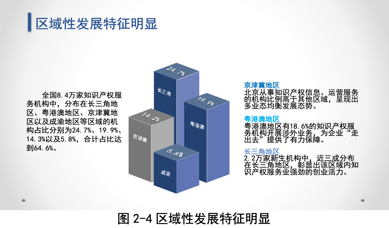 知识产权服务业未来走向如何？国知局服务报告这样预测_知识产权服务